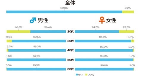 プロフィール – 高齢処女の痛くない処女喪失・処女卒。